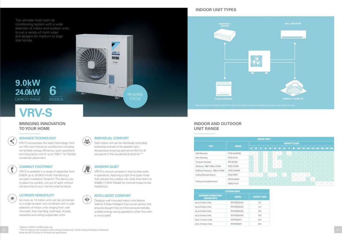 Daikin Split System DLZ Airconditioning Pty Ltd